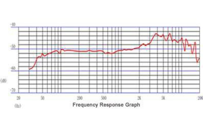 INVOTONE DM500 - микрофон динамический  кардиоидный 60…16000 Гц, -50 дБ, 600 Ом, выкл. 6 м кабель.