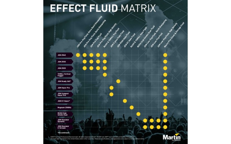 MARTIN Pro Clean and Storage 2,5L - жидкость для проведения сервис обслуживания генераторов 2,5л