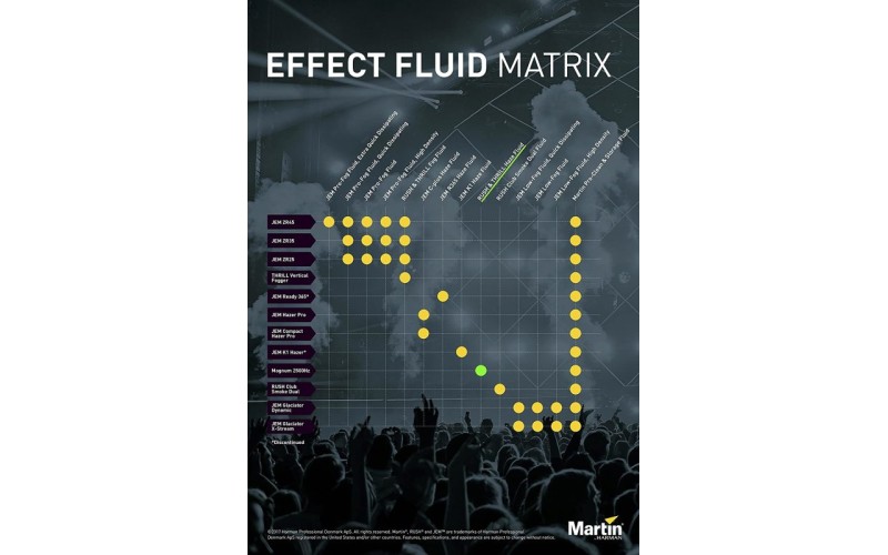 MARTIN RUSH & THRILL Fog 2,5L - жидкость для генераторов дыма , 2,5 литра