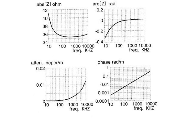 Mogami 3082-00 акустический кабель