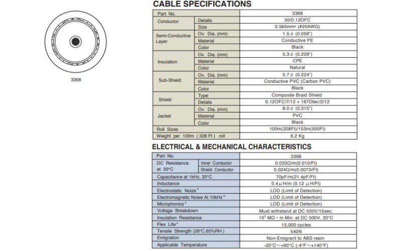 Mogami 3368-00 инструментальный кабель 8,0 мм чёрный