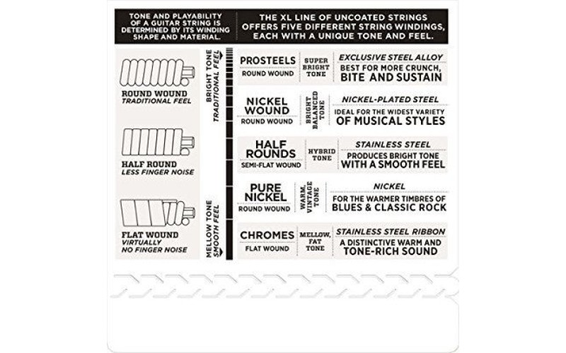 D'ADDARIO EJ22 - струны для электрогитары