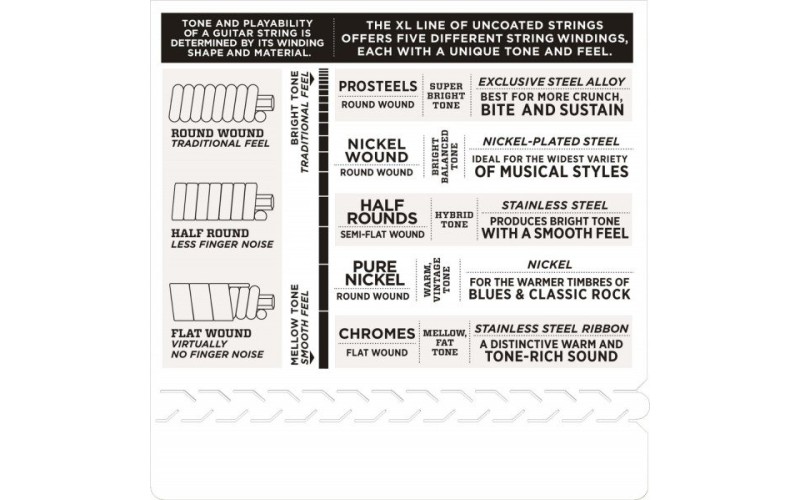 D'ADDARIO EXL110-7 - струны для электрогитары