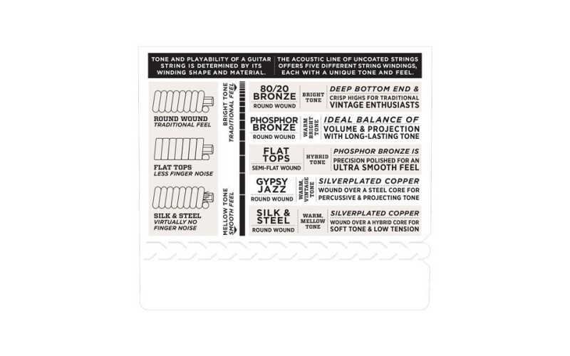 D'ADDARIO EXP15 - струны для акустической гитары