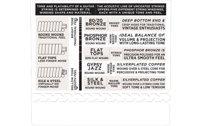 D'ADDARIO EZ920 - струны для акустической гитары