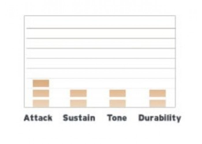 EVANS B14GEN - пластик 14