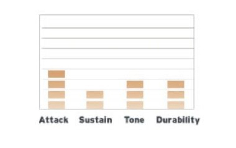 EVANS B14HDD - пластик 14