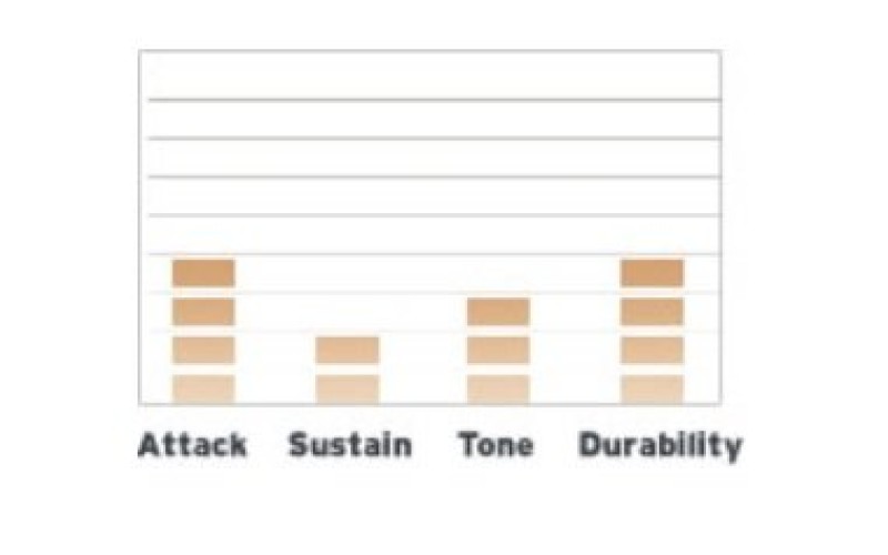 EVANS B14STD - пластик 14