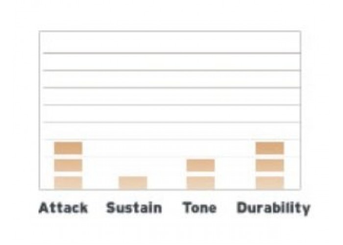 EVANS BD20EMADCW - пластик 20