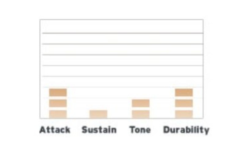 EVANS BD22EMADCW - пластик 22 Externally Mounted Ajustable Damping Coated
