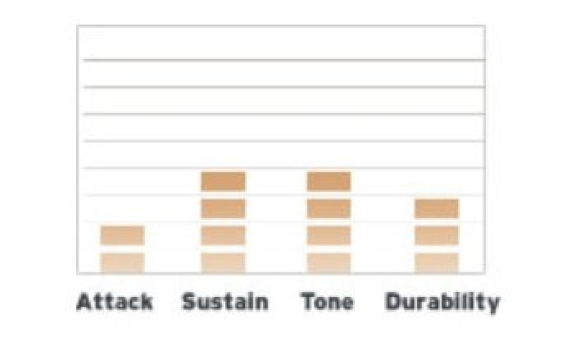 EVANS BD22G2 - пластик 22