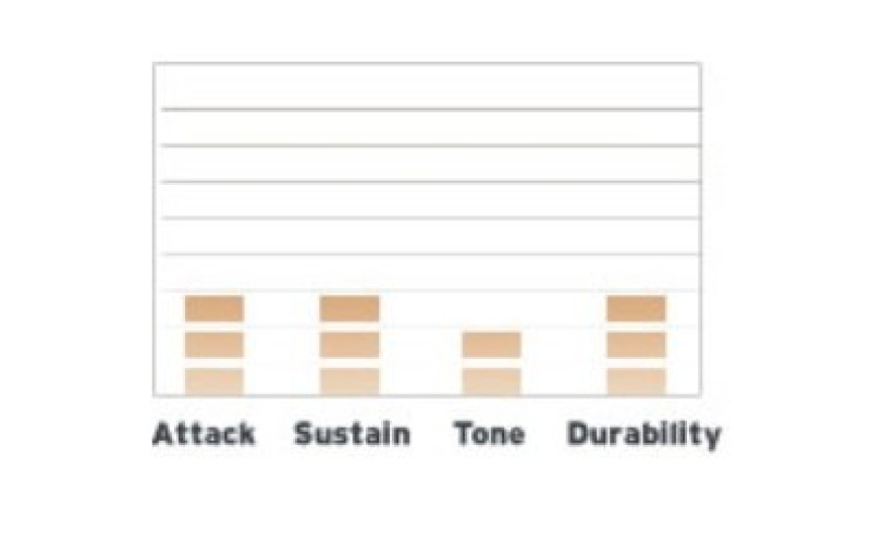 EVANS BD22GB4 - пластик 22