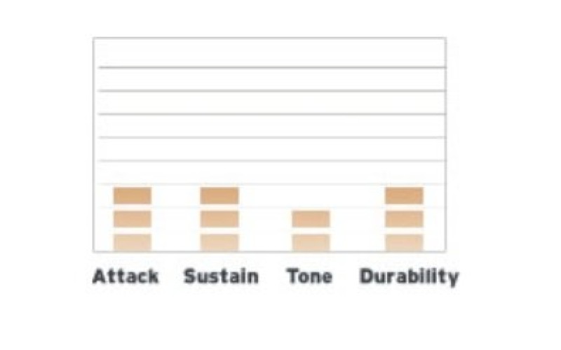 EVANS BD22GB4C - пластик 22