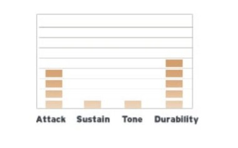 EVANS BD22HB - пластик 22