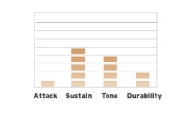 EVANS ETP-G1CLR-F - набор пластиков 10