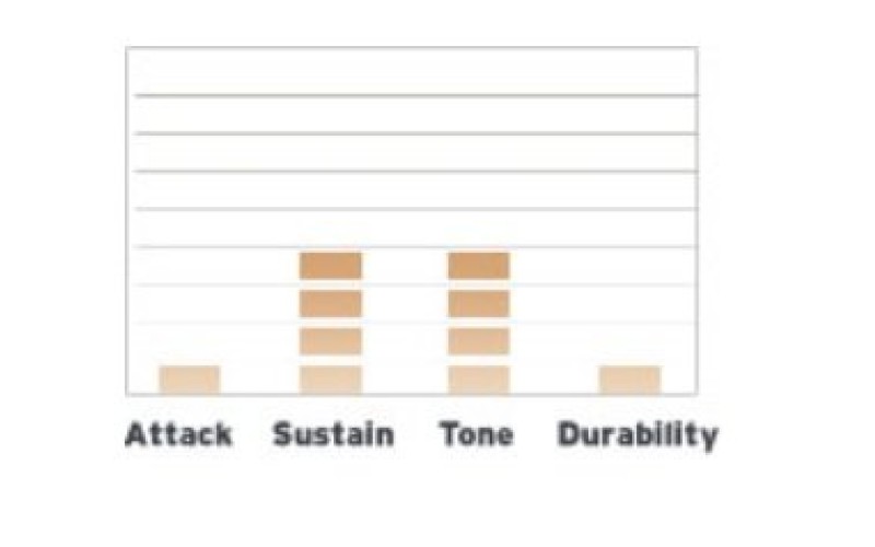 EVANS ETP-G1CTD-F - набор пластиков 10