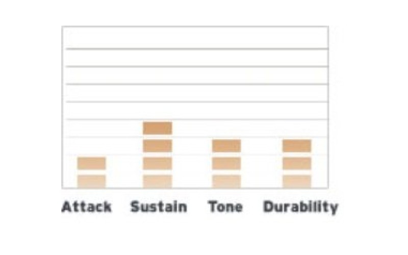EVANS ETP-G1CTD-S - набор пластиков 12