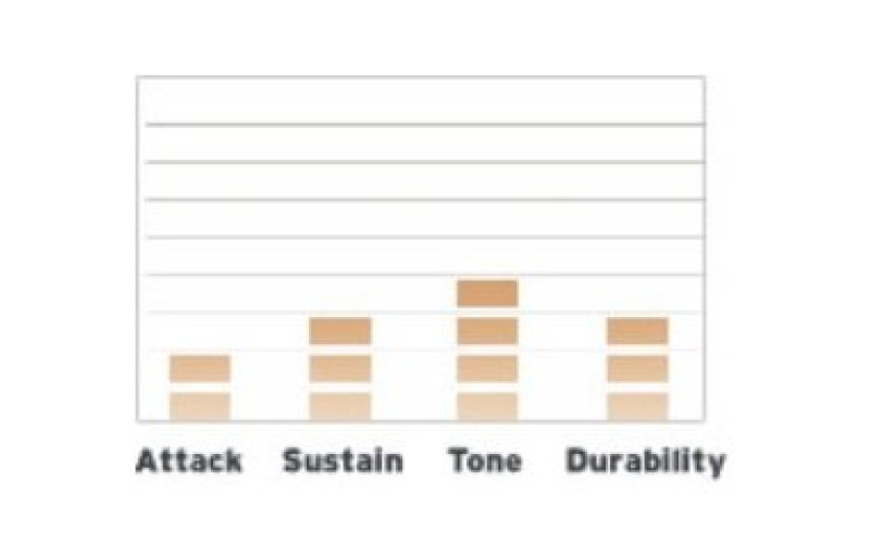EVANS ETP-G2CTD-S - набор пластиков 12