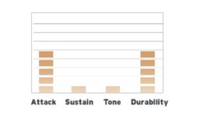 EVANS ETP-HYDGL-R  - набор пластиков 10