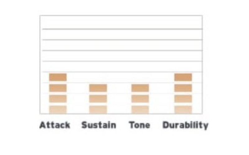 EVANS TT12G2 - пластик 12