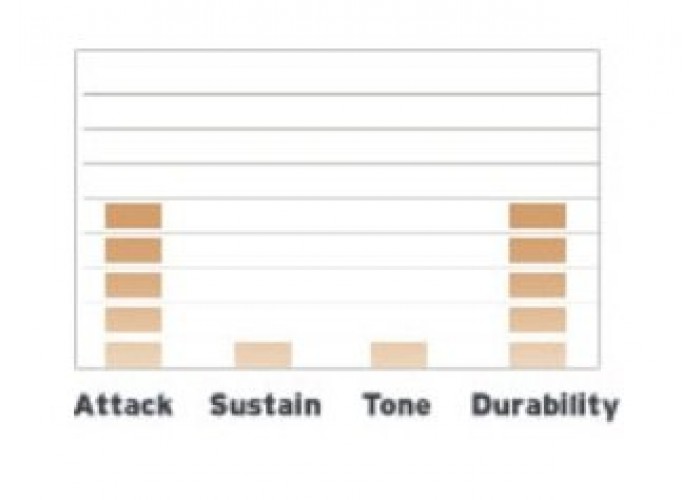 EVANS TT13HG - пластик 13