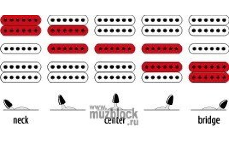 IBANEZ GRG170DX BN - электрогитара