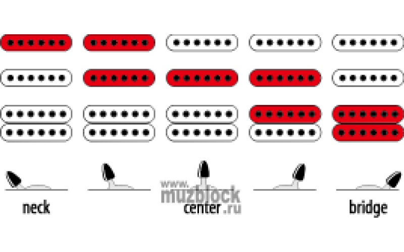IBANEZ GSA60 BS - электрогитара