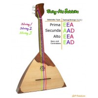 LA BELLA BL90 - струны для балалайки