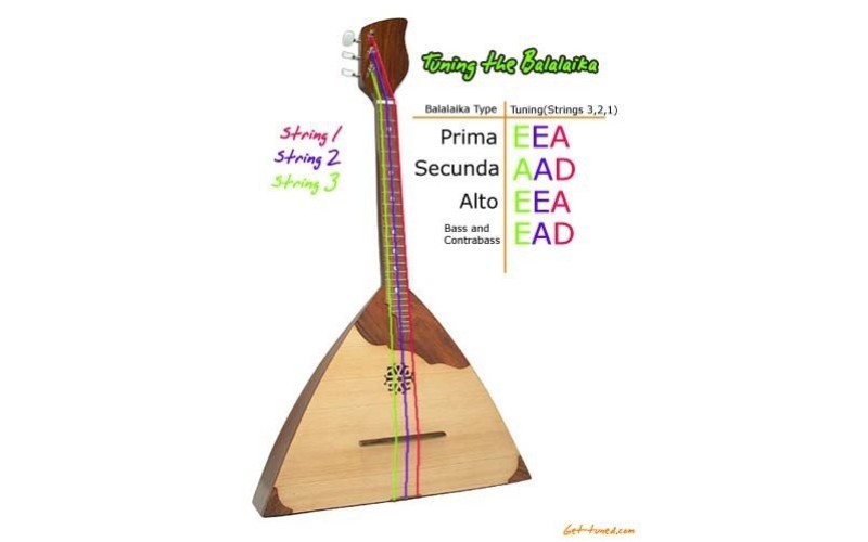 LA BELLA BL90 - струны для балалайки