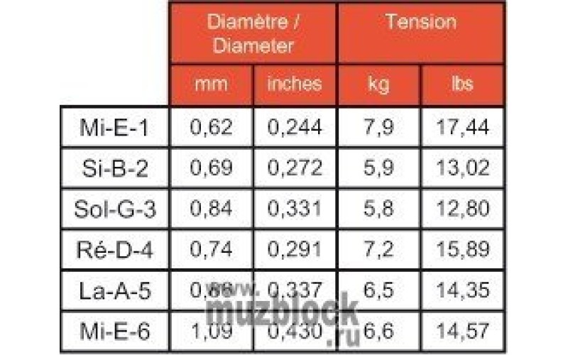 SAVAREZ 510 AR ALLIANCE CANTIGA - струны для классической гитары