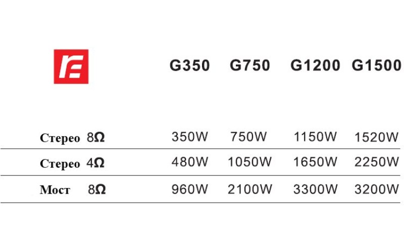 RFIntell G350 усилитель класс H