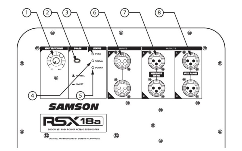 Samson RSX18A Активная акустическая система