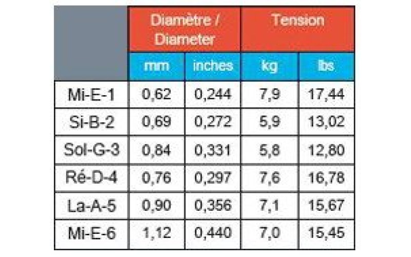 SAVAREZ 510 ARJ ALLIANCE CANTIGA - струны для классической гитары