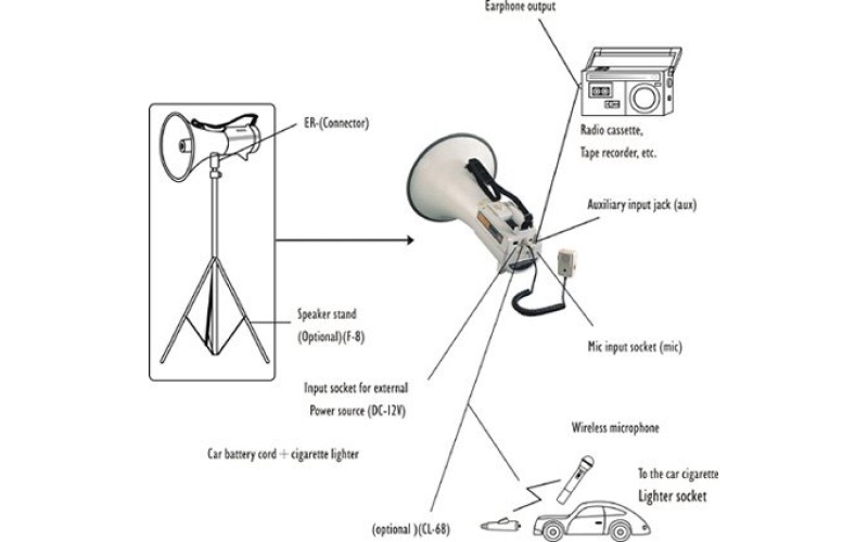 SHOW ER-68 - мегафон 45 вт, 15в, выносной микрофон, вх.AUX, вес 3,3 кг, алюминий