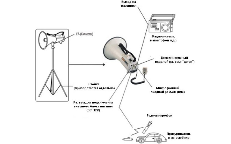 SHOW ER-68S - мегафон 45 Вт, 15 В, выносной микрофон, сирена, вх.AUX, вес 3,3 кг, алюминий