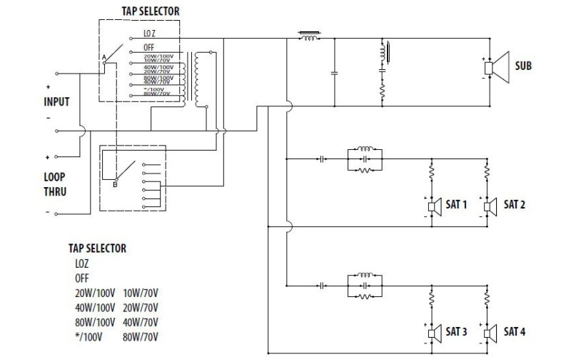 Tannoy SAT SUB-WH компактный настенный сабвуфер