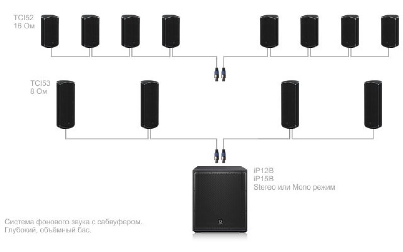 Turbosound iNSPIRE iP82 пассивная АС сателлит