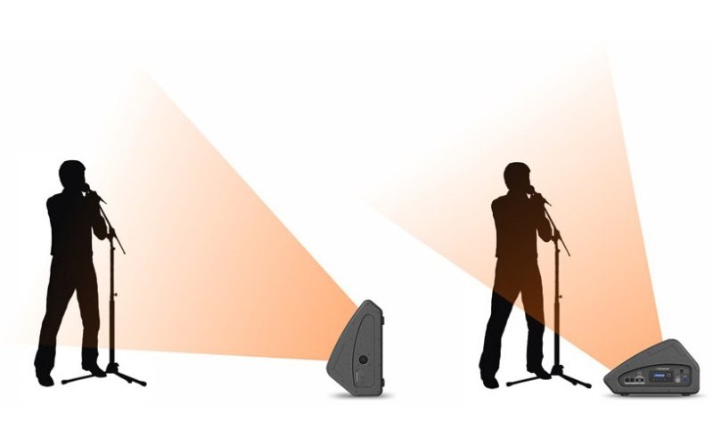 Turbosound TFX152M-AN сценический монитор, активный