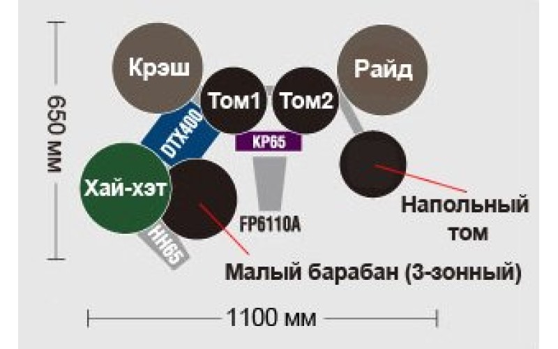 YAMAHA DTX450K Компактная электронная ударная установка