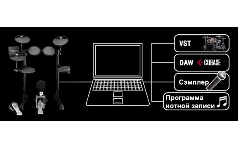 YAMAHA DTX450K Компактная электронная ударная установка